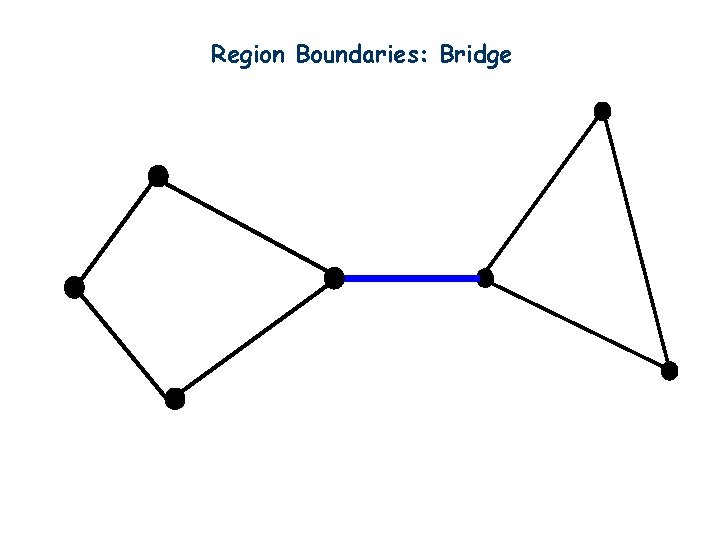 Region Boundaries: Bridge 