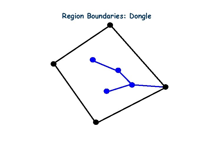 Region Boundaries: Dongle 