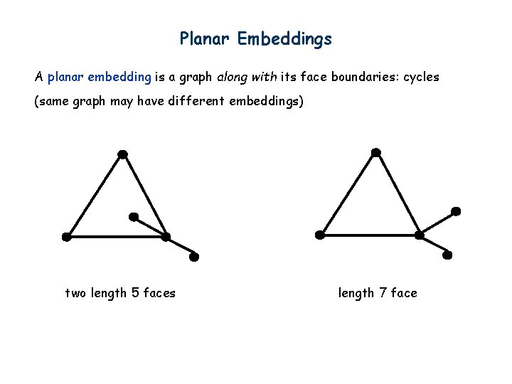Planar Embeddings A planar embedding is a graph along with its face boundaries: cycles