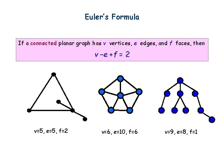 Euler’s Formula If a connected planar graph has v vertices, e edges, and f
