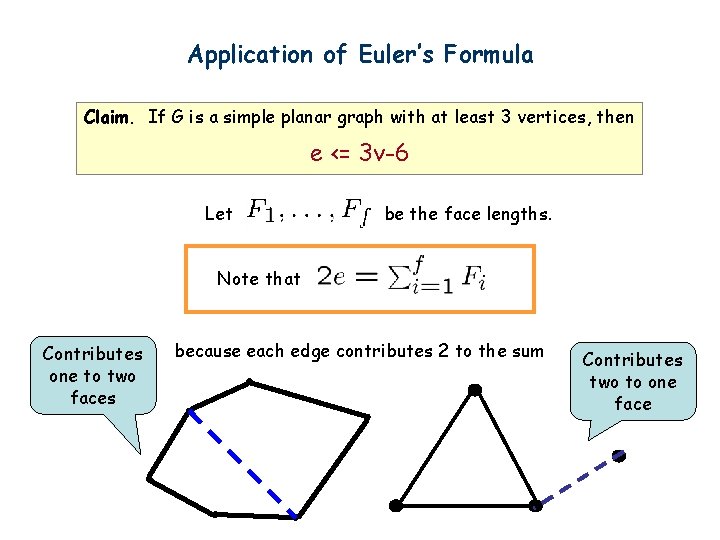Application of Euler’s Formula Claim. If G is a simple planar graph with at