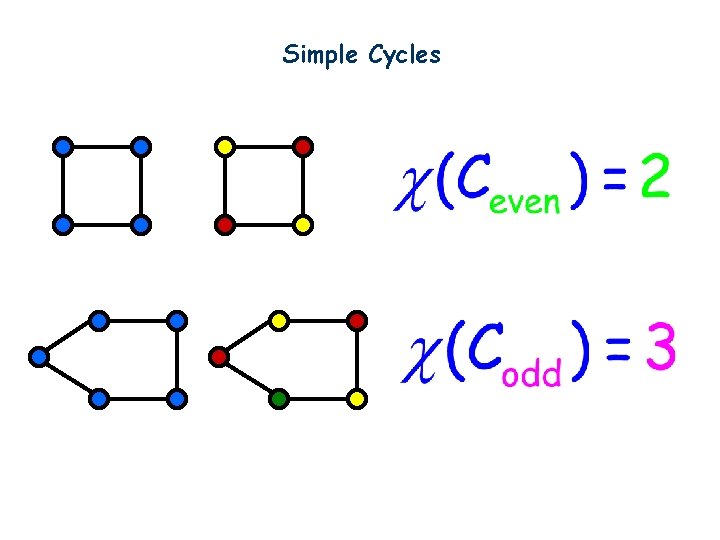 Simple Cycles 