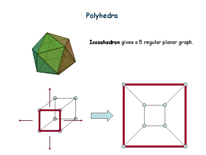 Polyhedra Icosahedron gives a 5 regular planar graph. 
