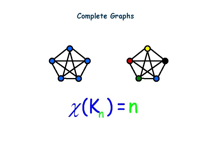Complete Graphs 