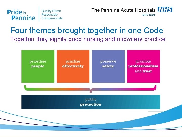 Four themes brought together in one Code Together they signify good nursing and midwifery