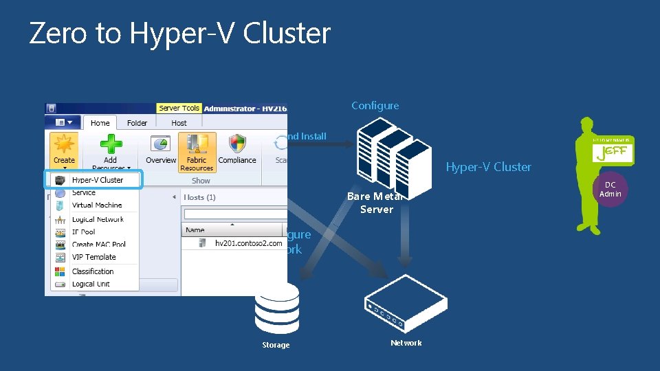Zero to Hyper-V Cluster Configure Start and Install Hyper-V Cluster Virtual Machine Manager Server