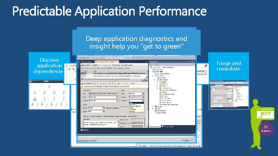 Monitor application end-user and application Discover dependencies Isolate root cause Triage and remediate Deep