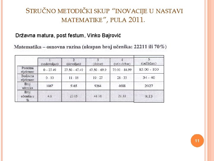 STRUČNO METODIČKI SKUP “INOVACIJE U NASTAVI MATEMATIKE”, PULA 2011. Državna matura, post festum, Vinko