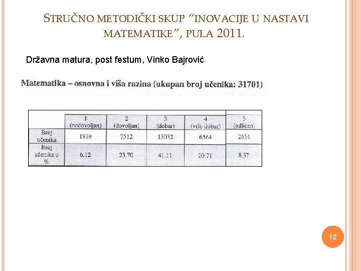 STRUČNO METODIČKI SKUP “INOVACIJE U NASTAVI MATEMATIKE”, PULA 2011. Državna matura, post festum, Vinko