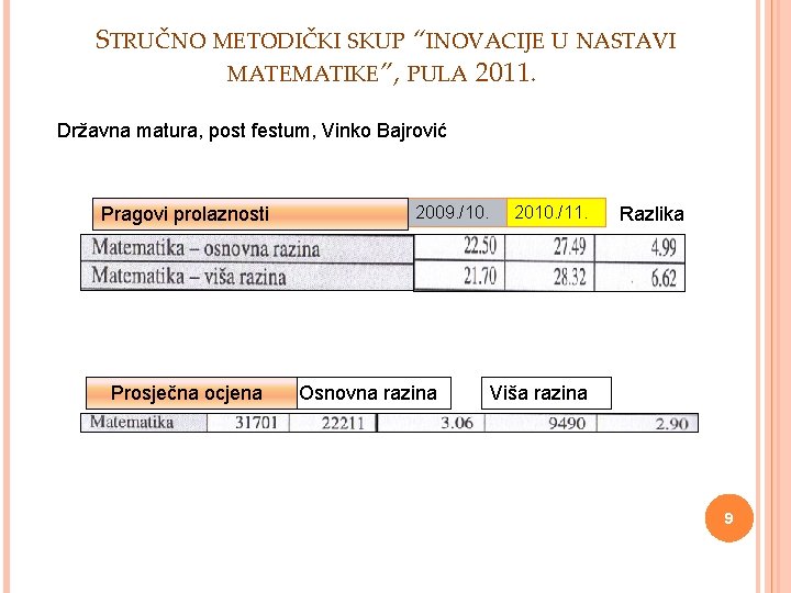 STRUČNO METODIČKI SKUP “INOVACIJE U NASTAVI MATEMATIKE”, PULA 2011. Državna matura, post festum, Vinko