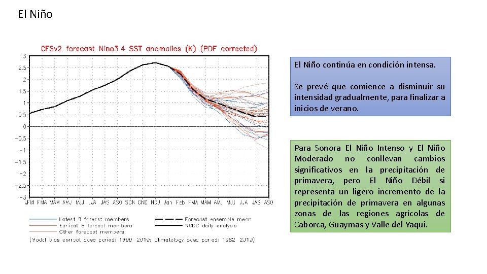 El Niño continúa en condición intensa. Se prevé que comience a disminuir su intensidad