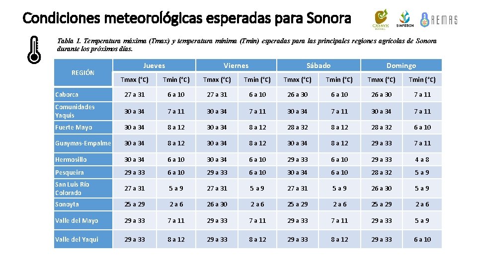 Condiciones meteorológicas esperadas para Sonora Tabla 1. Temperatura máxima (Tmax) y temperatura mínima (Tmin)