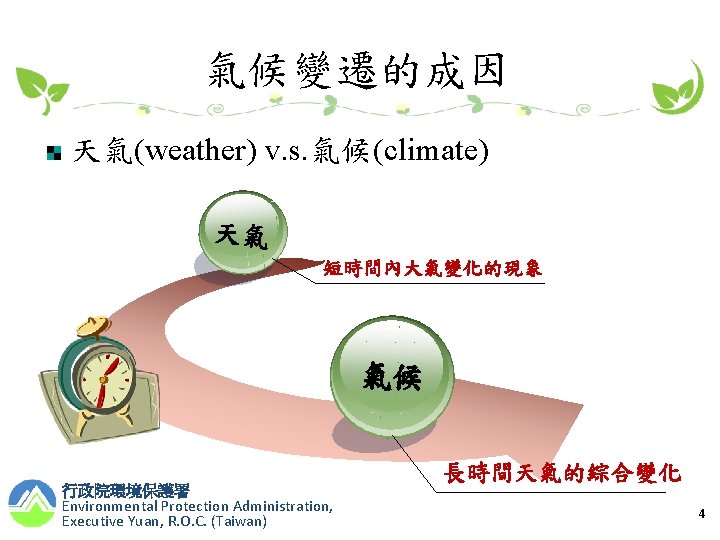 氣候變遷的成因 天氣(weather) v. s. 氣候(climate) 天氣 短時間內大氣變化的現象 氣候 行政院環境保護署 Environmental Protection Administration, Executive Yuan,
