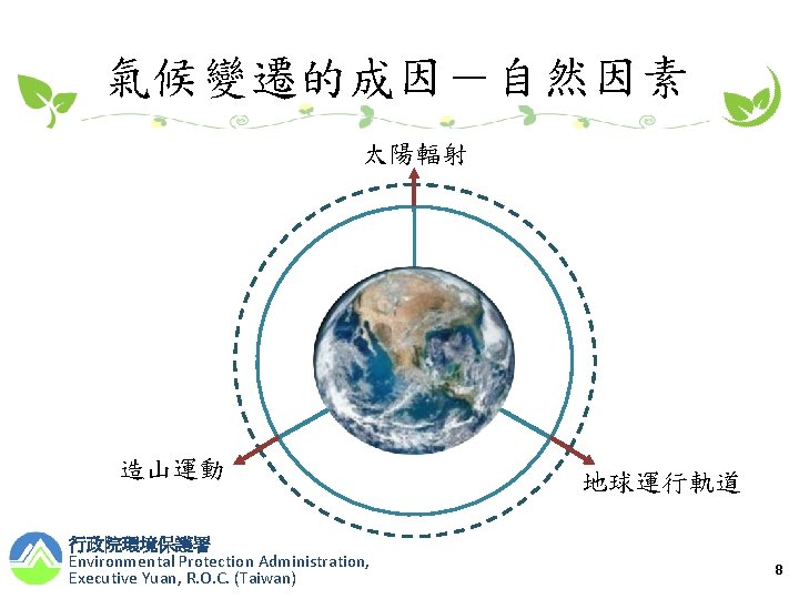 氣候變遷的成因－自然因素 太陽輻射 造山運動 行政院環境保護署 Environmental Protection Administration, Executive Yuan, R. O. C. (Taiwan) 地球運行軌道