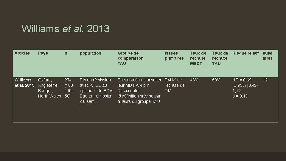 Williams et al. 2013 Articles Pays Williams Oxford, et al. 2013 Angleterre Bangor, North