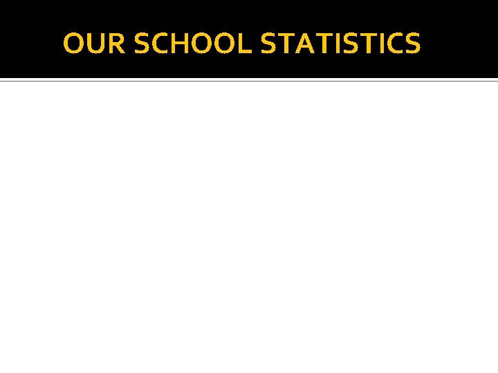 OUR SCHOOL STATISTICS 