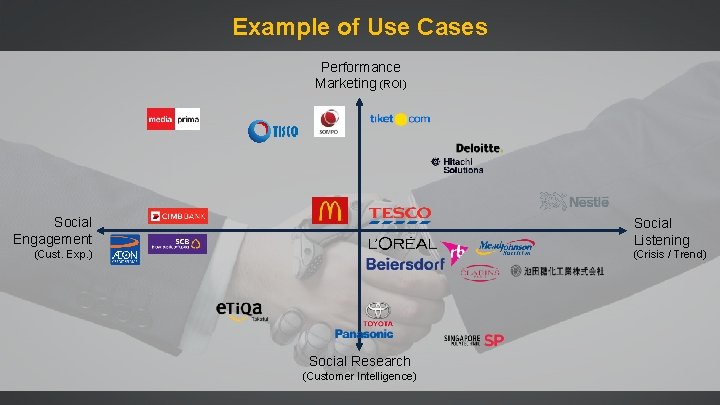 Example of Use Cases Performance Marketing (ROI) Social Engagement Social Listening (Cust. Exp. )