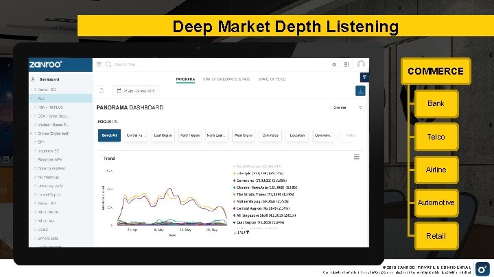 Deep Market Depth Listening COMMERCE Bank Telco Airline Automotive Retail © 2019 ZANROO. PRIVATE