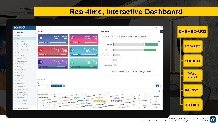 Real-time, Interactive Dashboard DASHBOARD Trend Line Sentiment Word Cloud Influencer Location © 2019 ZANROO.
