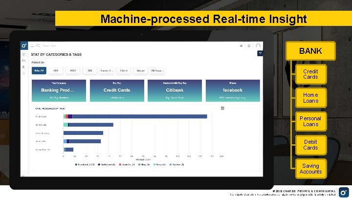 Machine-processed Real-time Insight BANK Credit Cards Home Loans Personal Loans Debit Cards Saving Accounts