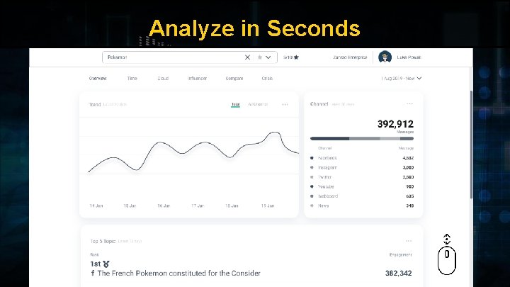 Analyze in Seconds © 2019 ZANROO. PRIVATE & CONFIDENTIAL Reproduction in whole or in