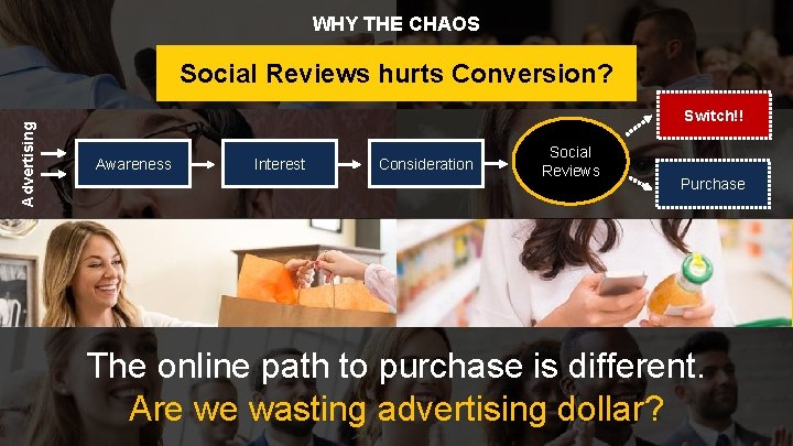 WHY THE CHAOS Advertising Social Reviews hurts Conversion? Switch!! Awareness Interest Consideration Social Reviews