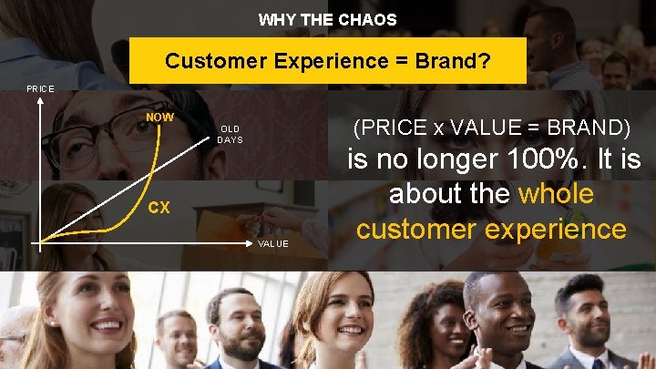 WHY THE CHAOS Customer Experience = Brand? PRICE NOW (PRICE x VALUE = BRAND)