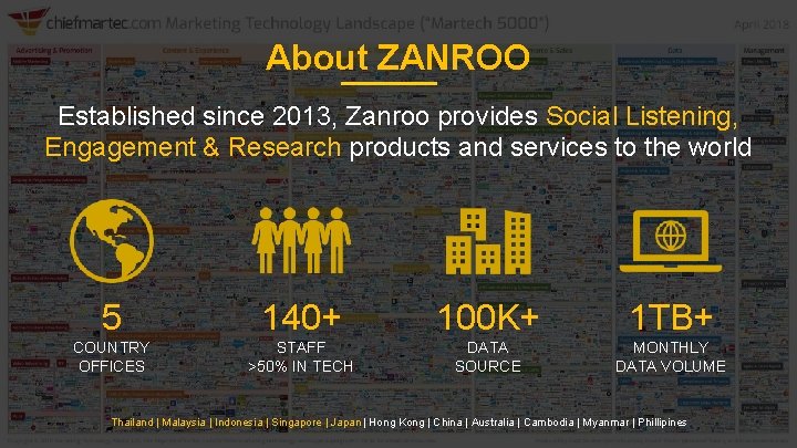 About ZANROO Established since 2013, Zanroo provides Social Listening, Engagement & Research products and