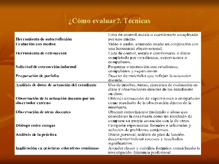 ¿Cómo evaluar? . Técnicas 