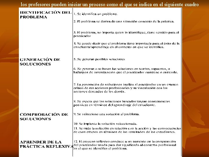 los profesores pueden iniciar un proceso como el que se indica en el siguiente