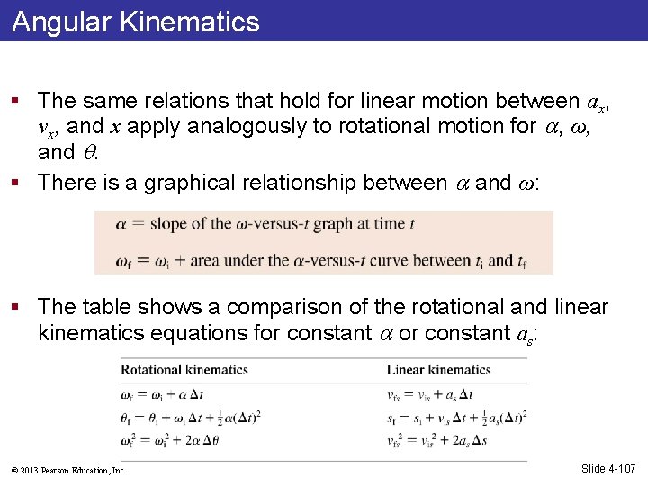 Angular Kinematics § The same relations that hold for linear motion between ax, vx,