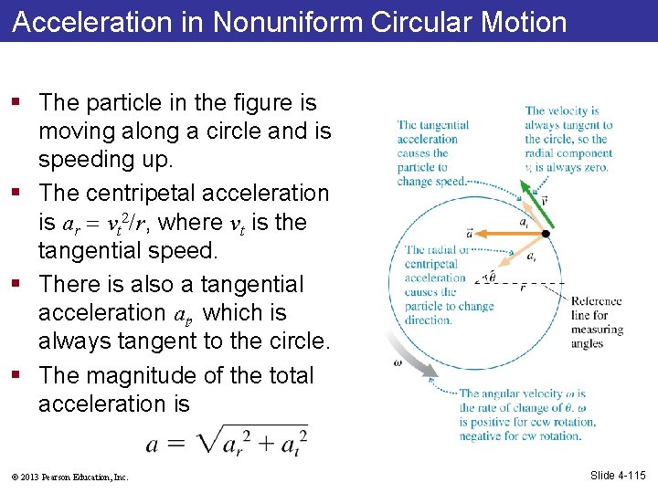 Acceleration in Nonuniform Circular Motion § The particle in the figure is moving along