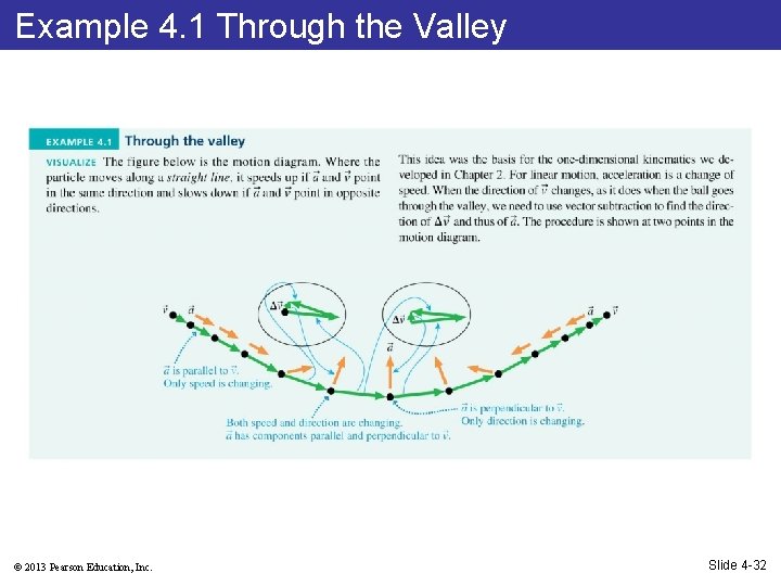 Example 4. 1 Through the Valley © 2013 Pearson Education, Inc. Slide 4 -32