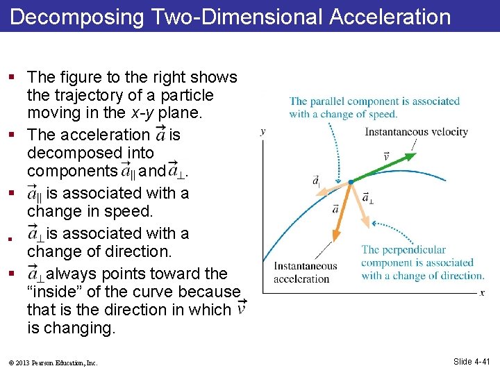 Decomposing Two-Dimensional Acceleration § The figure to the right shows the trajectory of a