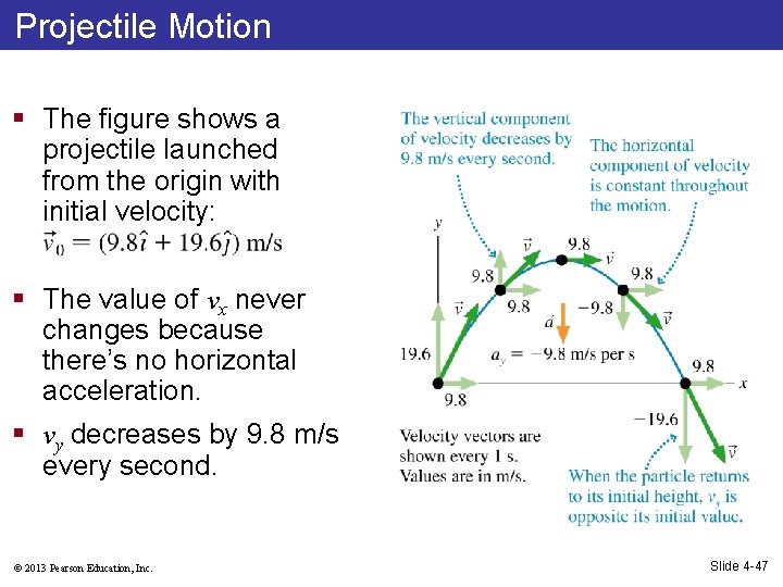 Projectile Motion § The figure shows a projectile launched from the origin with initial