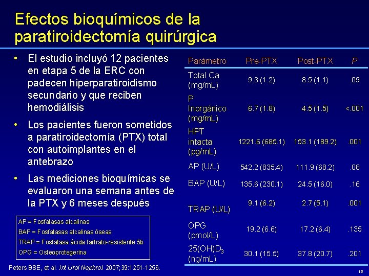 Efectos bioquímicos de la paratiroidectomía quirúrgica • El estudio incluyó 12 pacientes en etapa