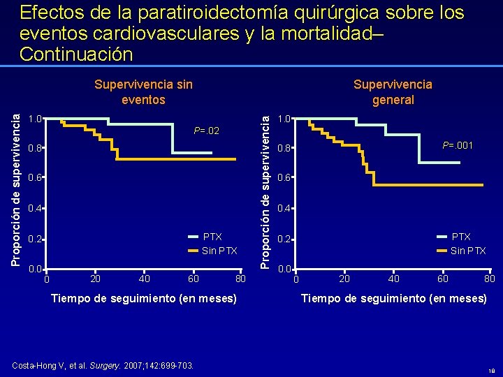 Efectos de la paratiroidectomía quirúrgica sobre los eventos cardiovasculares y la mortalidad– Continuación Supervivencia