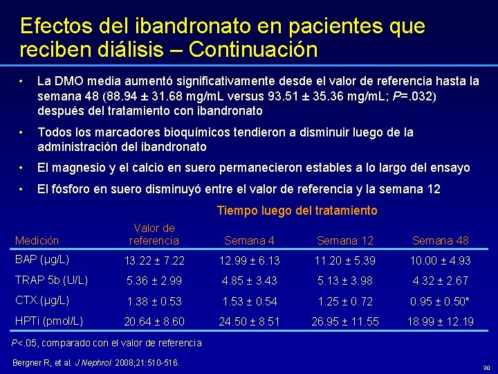 Efectos del ibandronato en pacientes que reciben diálisis – Continuación • La DMO media