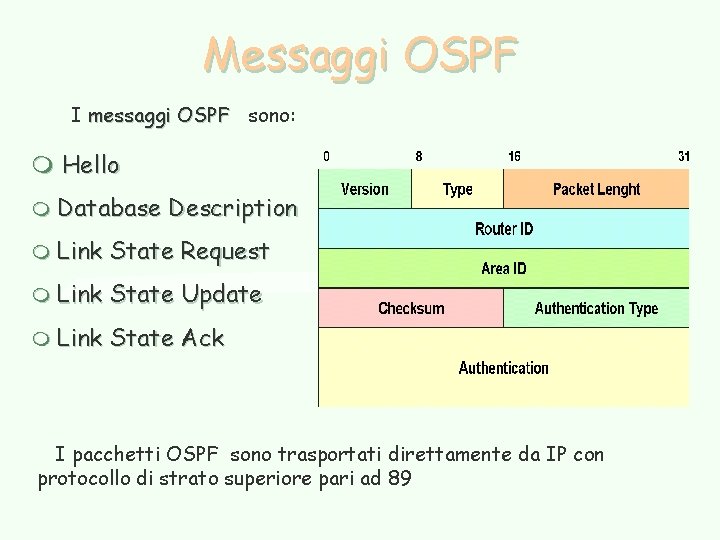 Messaggi OSPF I messaggi OSPF sono: m Hello m Database Description m Link State