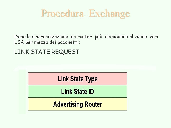 Procedura Exchange Dopo la sincronizzazione un router può richiedere al vicino vari LSA per