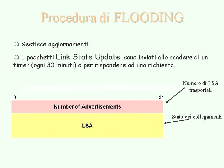 Procedura di FLOODING m Gestisce aggiornamenti m I pacchetti Link State Update sono inviati