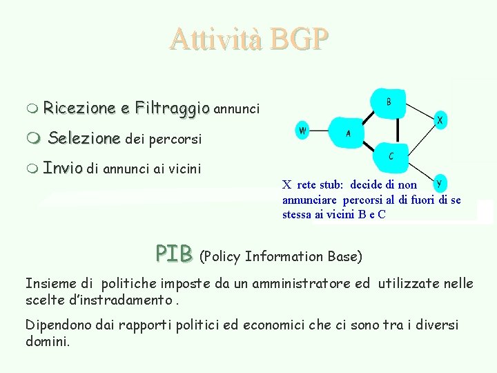 Attività BGP m Ricezione e Filtraggio annunci m Selezione dei percorsi m Invio di