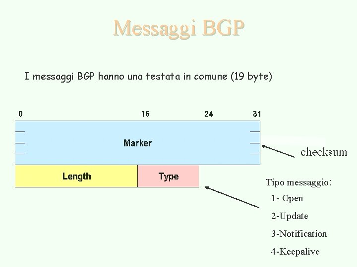 Messaggi BGP I messaggi BGP hanno una testata in comune (19 byte) checksum Tipo