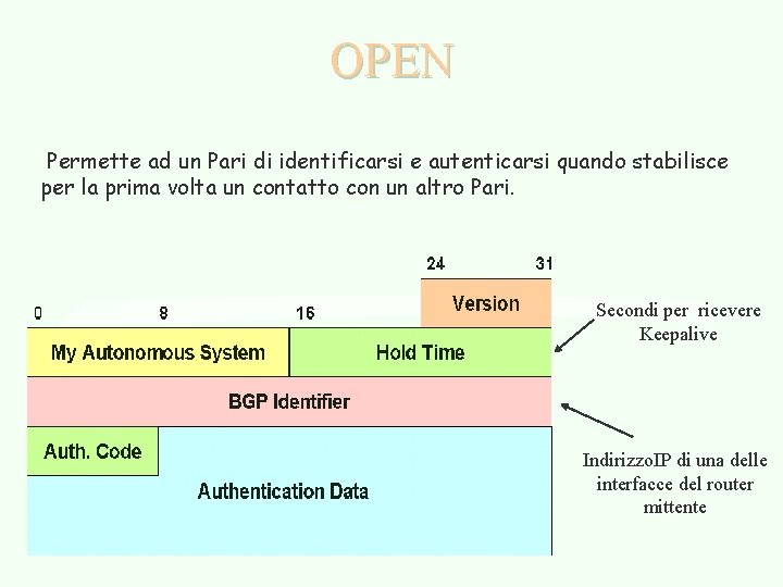 OPEN Permette ad un Pari di identificarsi e autenticarsi quando stabilisce per la prima