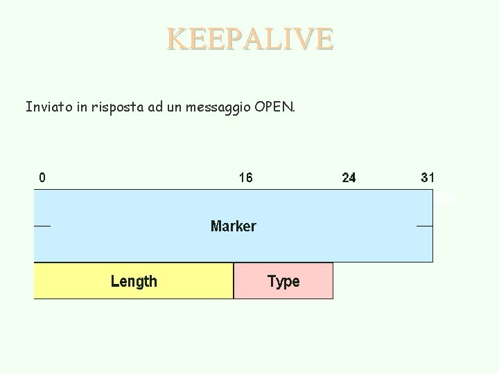 KEEPALIVE Inviato in risposta ad un messaggio OPEN. 