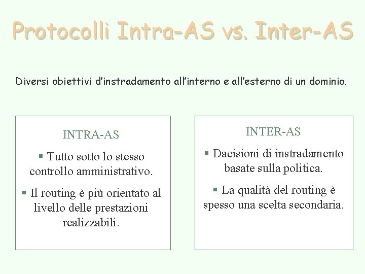 Protocolli Intra-AS vs. Inter-AS Diversi obiettivi d’instradamento all’interno e all’esterno di un dominio. INTRA-AS