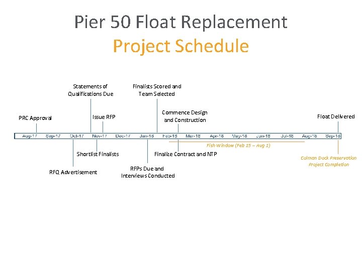 Pier 50 Float Replacement Project Schedule Statements of Qualifications Due PRC Approval Issue RFP