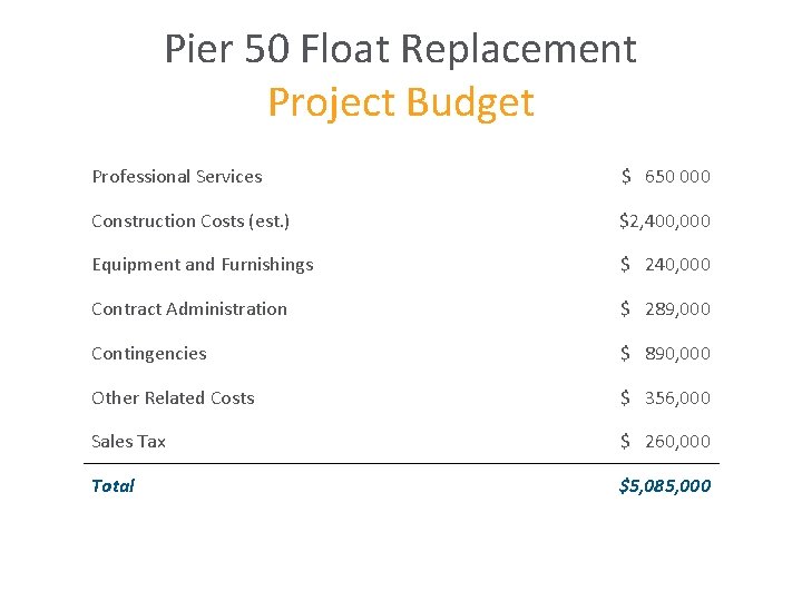 Pier 50 Float Replacement Project Budget Professional Services $ 650 000 Construction Costs (est.