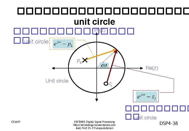 ���������� unit circle Im(z) ������� �� unit circle: pk Unit circle CESd. SP Re(z)