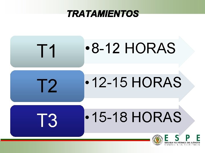 T 1 • 8 -12 HORAS T 2 • 12 -15 HORAS T 3